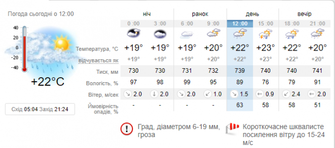 Новини Хмельницького - фото з Грози, град та шквал. На Хмельницький насувається негода Грози, град та шквал. На Хмельницький насувається негода, фото №2 на сайті vsim.ua