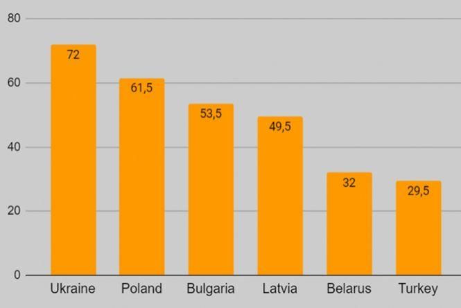 Новини Вінниці - фото з Чи подорожчає Інтернет в Україні та на скільки? (Новини компаній) Чи подорожчає Інтернет в Україні та на скільки? (Новини компаній), фото №1 на сайті 20minut.ua