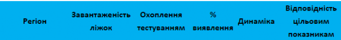 На Хмельниччині не можна послаблювати карантин – МОЗ, фото №1 на сайті vsim.ua