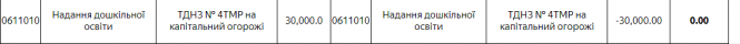 Новини Тернополя - фото з Що в Тернополі не зроблять через карантин. До бюджету внесли серйозні зміни: звідки гроші забрали Що в Тернополі не зроблять через карантин. До бюджету внесли серйозні зміни: звідки гроші забрали, фото №2 на сайті 20minut.ua