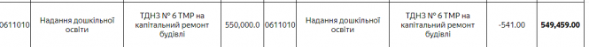 Новини Тернополя - фото з Що в Тернополі не зроблять через карантин. До бюджету внесли серйозні зміни: звідки гроші забрали Що в Тернополі не зроблять через карантин. До бюджету внесли серйозні зміни: звідки гроші забрали, фото №3 на сайті 20minut.ua