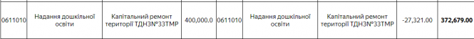 Новини Тернополя - фото з Що в Тернополі не зроблять через карантин. До бюджету внесли серйозні зміни: звідки гроші забрали Що в Тернополі не зроблять через карантин. До бюджету внесли серйозні зміни: звідки гроші забрали, фото №4 на сайті 20minut.ua