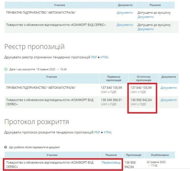 Новини Житомира - фото з Дорожня мафія Житомирщини (частина 2). Мільярд на утримання доріг