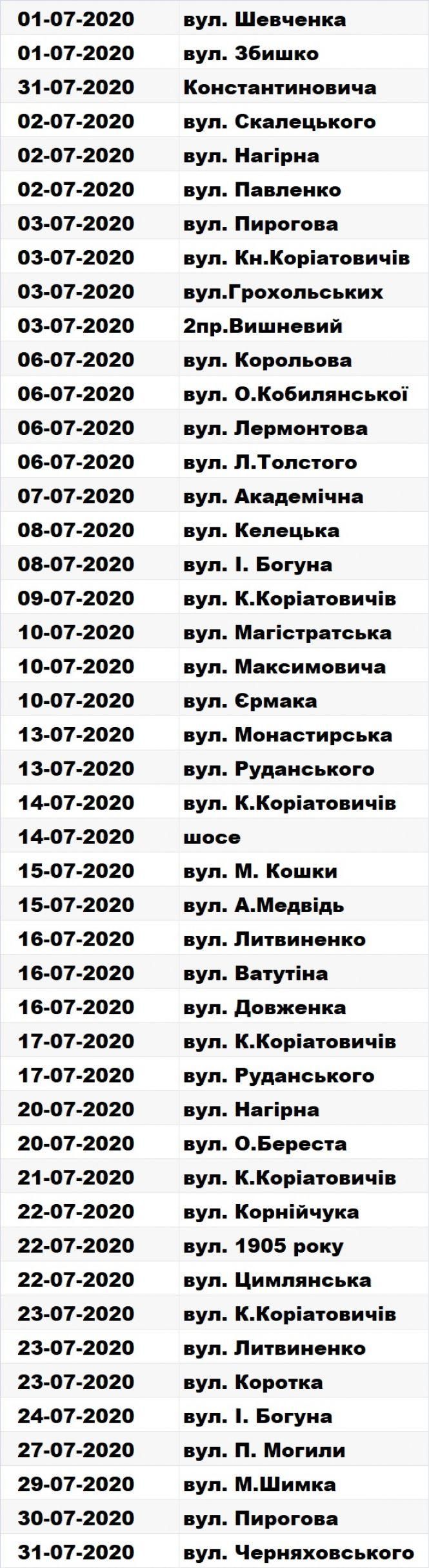 Новини Вінниці - фото з Де у Вінниці запланували відключення світла? Графік на липень