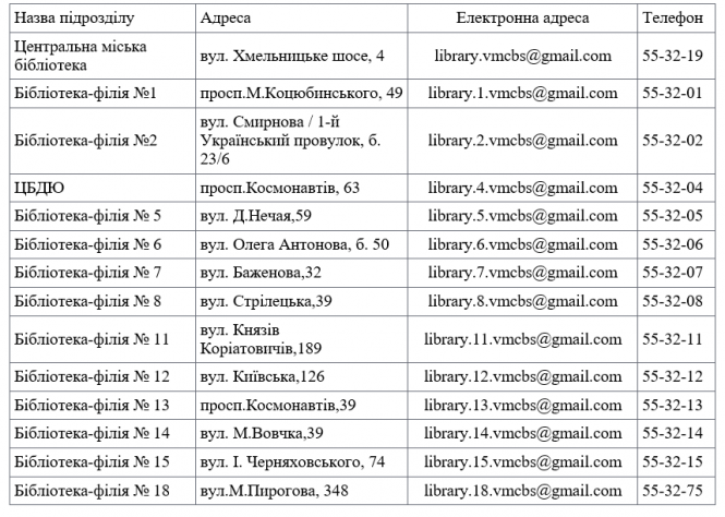 Новини Вінниці - фото з Книги на карантині та під замовлення. Як працюють вінницькі бібліотеки Книги на карантині та під замовлення. Як працюють вінницькі бібліотеки, фото №1 на сайті 20minut.ua