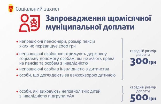 Новини Вінниці - фото з До 500 гривень щомісяця будуть платити вінничанам з міського бюджету. Які є нюанси До 500 гривень щомісяця будуть платити вінничанам з міського бюджету. Які є нюанси, фото №1 на сайті 20minut.ua