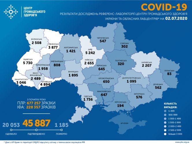 В Україні майже 900 нових випадків інфікування коронавірусом. Яка ситуація в областях?, фото №1 на сайті 20minut.ua