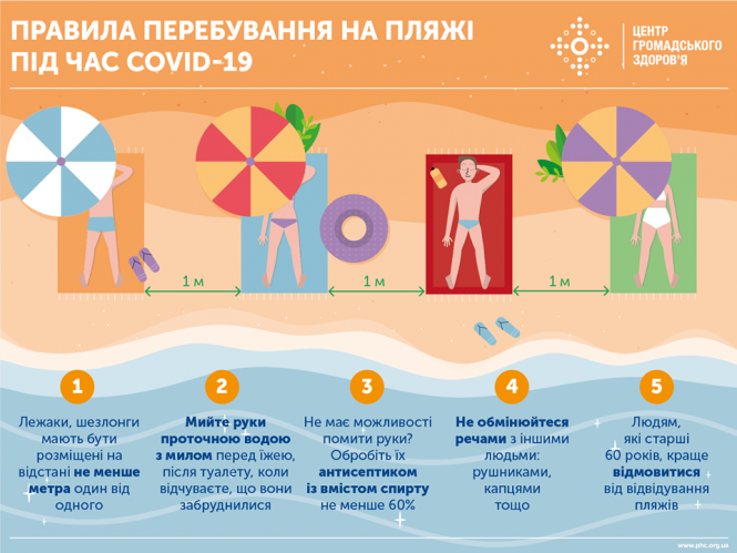 Новини Тернополя - фото з Як безпечно відпочивати на пляжах (ІНФОГРАФІКА)