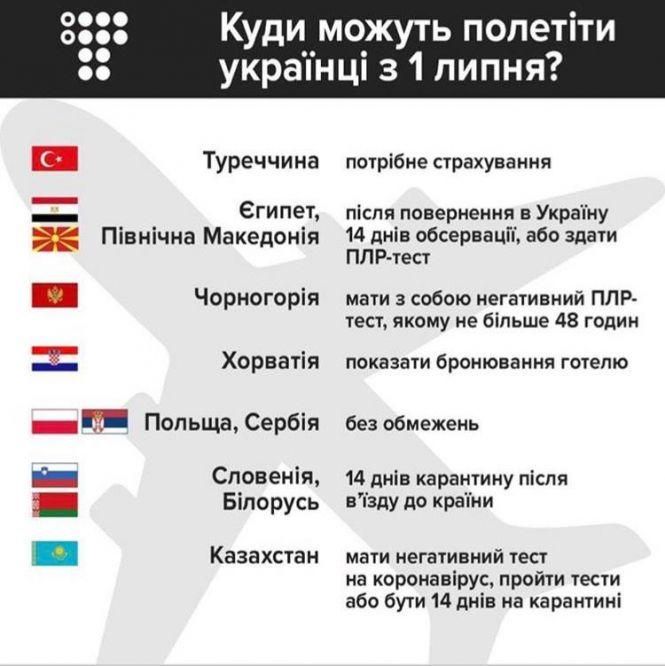 Новини Вінниці - фото з Привіт, «all inclusive»! Перші вінницькі туристи полетіли до Анталії, Єгипту та Албанії Привіт, «all inclusive»! Перші вінницькі туристи полетіли до Анталії, Єгипту та Албанії, фото №5 на сайті 20minut.ua