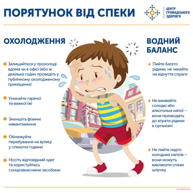 Новини Тернополя - фото з Як правильно рятуватись від спеки та не допустити зневоднення організму (ІНФОГРАФІКА)