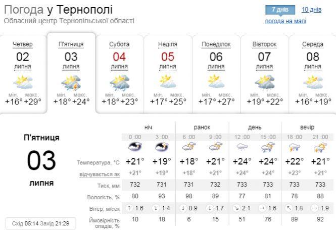 Новини Тернополя - фото з Погода на 3 липня: синоптики обіцяють грози, град і навіть смерчі Погода на 3 липня: синоптики обіцяють грози, град і навіть смерчі, фото №1 на сайті 20minut.ua