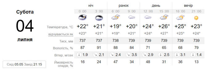 Новини Вінниці - фото з Важливе за вчора. Найцікавіші новини 3 липня, які ви могли пропустити Важливе за вчора. Найцікавіші новини 3 липня, які ви могли пропустити, фото №3 на сайті 20minut.ua