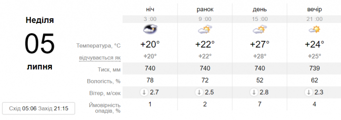 Новини Вінниці - фото з Важливе за вчора. Найцікавіші новини 3 липня, які ви могли пропустити Важливе за вчора. Найцікавіші новини 3 липня, які ви могли пропустити, фото №4 на сайті 20minut.ua