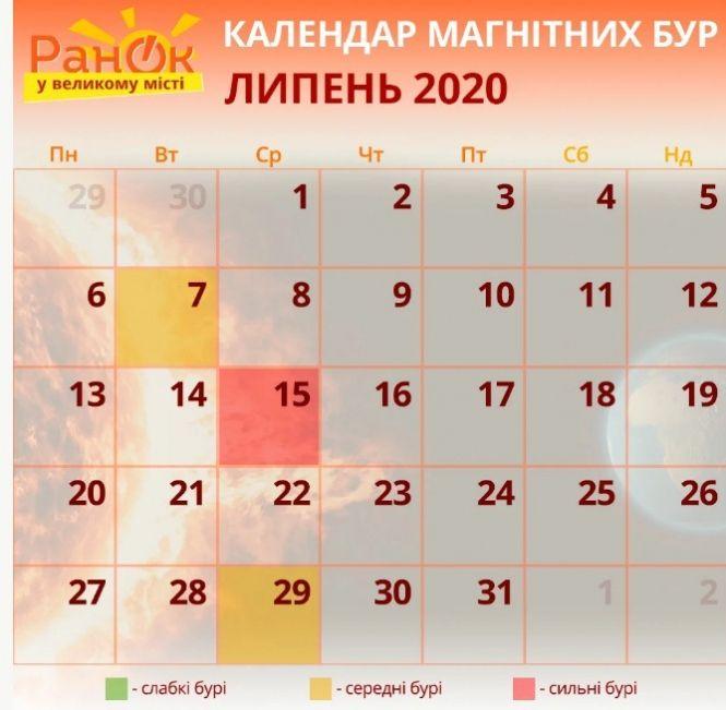 Новини Козятина - фото з Магнітні бурі в липні: коли чекати та як вберегтися