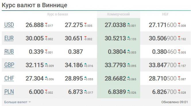 Що очікує долар, євро та рубль на цьому тижні (6 — 12 липня)?, фото №1 на сайті 20minut.ua