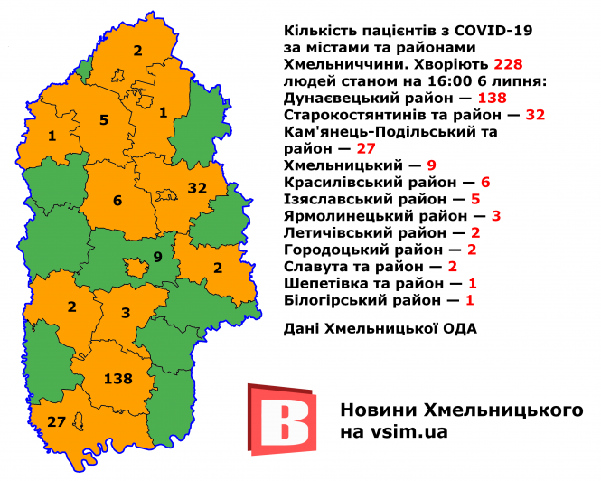 Новини Хмельницького - фото з COVID-19 на Хмельниччині: дані за районами та карта COVID-19 на Хмельниччині: дані за районами та карта, фото №2 на сайті vsim.ua