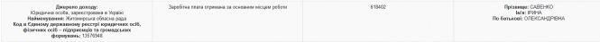 Новини Житомира - фото з У семи няньок дитя без ока, або Як бардак в обласній раді допомагає робити політику перед виборами У семи няньок дитя без ока, або Як бардак в обласній раді допомагає робити політику перед виборами, фото №2 на сайті 20minut.ua