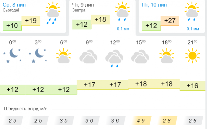 Новини Хмельницького - фото з Коли до України повернеться літня спека: прогноз Коли до України повернеться літня спека: прогноз, фото №3 на сайті vsim.ua