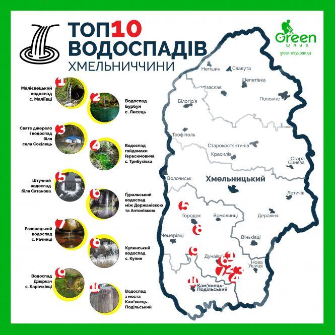 Хмельницький мандрівник склав рейтинг ТОП-10 водоспадів Хмельниччини, фото №1 на сайті vsim.ua