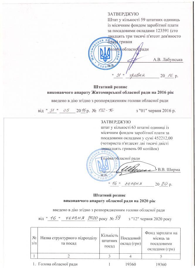 Новини Житомира - фото з У семи няньок дитя без ока, або Як бардак в обласній раді допомагає робити політику перед виборами У семи няньок дитя без ока, або Як бардак в обласній раді допомагає робити політику перед виборами, фото №5 на сайті 20minut.ua