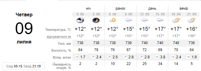 Новини Хмельницького - фото з Коли до України повернеться літня спека: прогноз Коли до України повернеться літня спека: прогноз, фото №1 на сайті vsim.ua