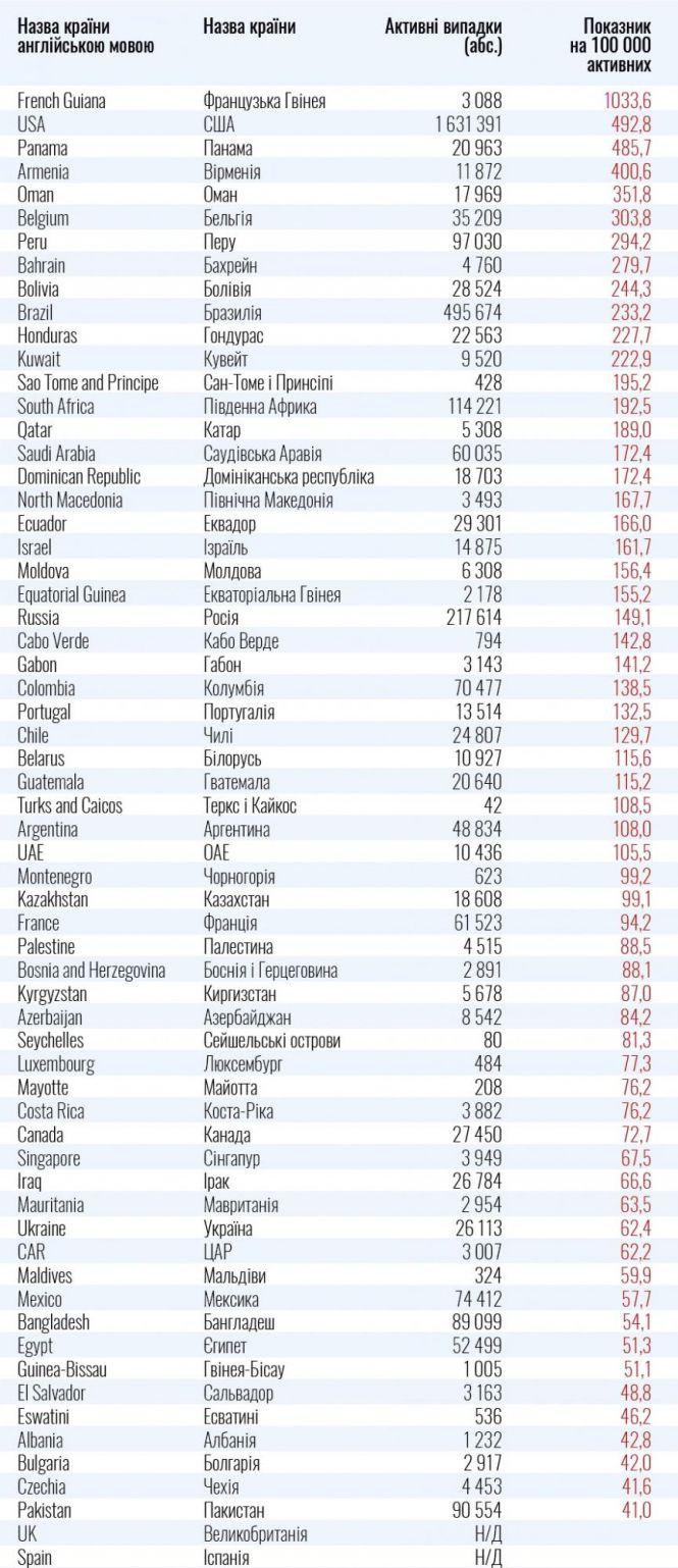 Новини Тернополя - фото з МОЗ оновив список країн "червоної зони": що змінилося? МОЗ оновив список країн "червоної зони": що змінилося?, фото №1 на сайті 20minut.ua