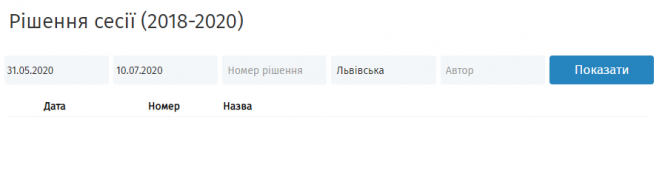 Новини Тернополя - фото з "Я прийшов - тебе нема": чому депутати міськради проігнорували засідання сесії "Я прийшов - тебе нема": чому депутати міськради проігнорували засідання сесії, фото №4 на сайті 20minut.ua