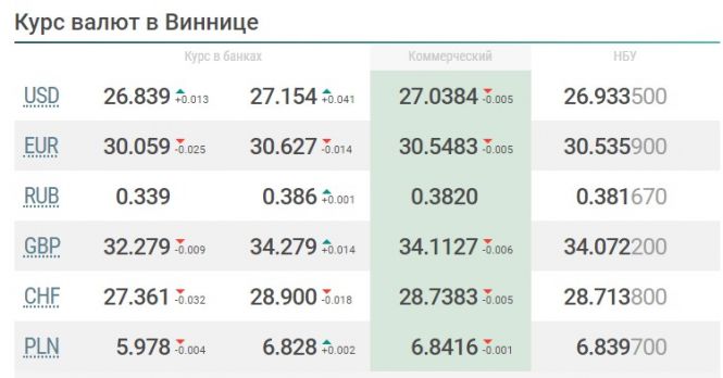 Що очікує долар, євро та рубль на наступному тижні (13 — 19 липня)?, фото №1 на сайті 20minut.ua