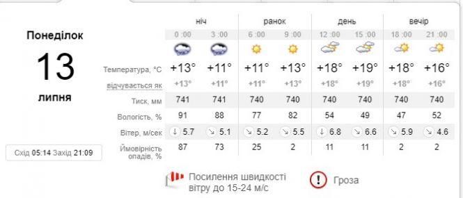 Новини Вінниці - фото з Атмосферний фронт суне Україною. Яку погоду прогнозують у понеділок Атмосферний фронт суне Україною. Яку погоду прогнозують у понеділок, фото №1 на сайті 20minut.ua