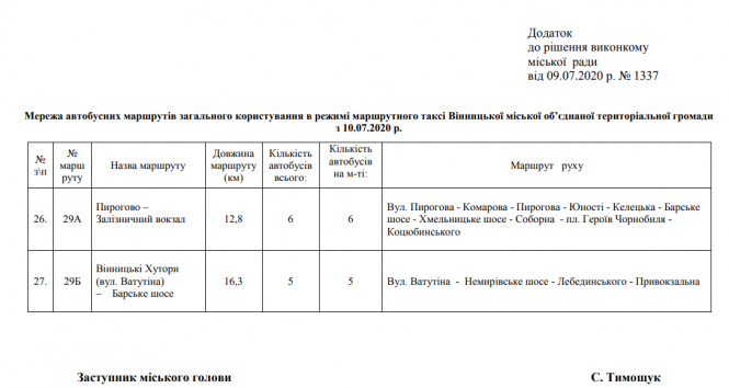 На Хутори пустять нову маршрутку, а 29А не буде їхати до «Грошу», фото №1 на сайті 20minut.ua
