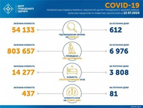 Світлина від Центр громадського здоров’я України.