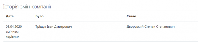 Новини Тернополя - фото з Скандал у Коропці: люди проти закриття лікарні. А влада каже, що це треба було зробити давно (ПРОДОВЖЕННЯ) Скандал у Коропці: люди проти закриття лікарні. А влада каже, що це треба було зробити давно (ПРОДОВЖЕННЯ), фото №2 на сайті 20minut.ua