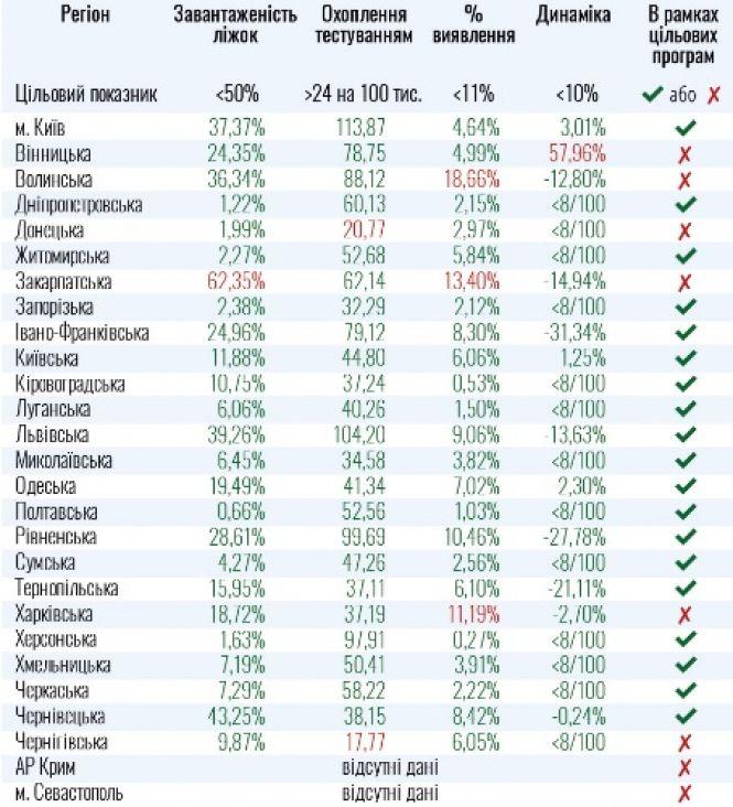 Новини Тернополя - фото з Коронавірус і карантин станом на 15 липня (ОНОВЛЮЄТЬСЯ) Коронавірус і карантин станом на 15 липня (ОНОВЛЮЄТЬСЯ), фото №1 на сайті 20minut.ua