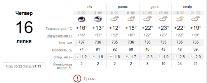 Новини Хмельницького - фото з До Хмельницького повернуться грози: прогноз на 16 липня До Хмельницького повернуться грози: прогноз на 16 липня, фото №1 на сайті vsim.ua
