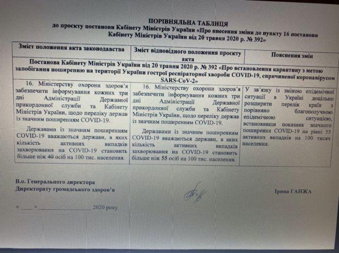 Новини Тернополя - фото з Українцям не потрібно йти на самоізоляцію чи робити тест на Covid-19 після повернення з Єгипту чи Албанії Українцям не потрібно йти на самоізоляцію чи робити тест на Covid-19 після повернення з Єгипту чи Албанії, фото №1 на сайті 20minut.ua
