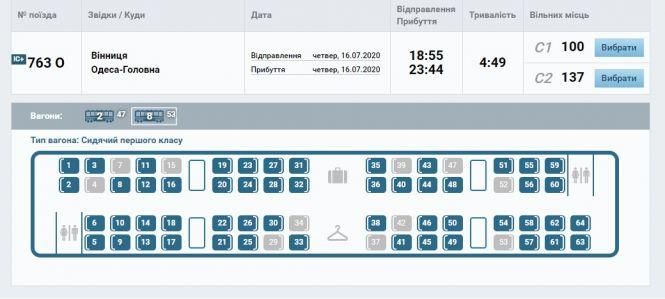 Новини Вінниці - фото з «Укрзалізниця» знову продає квитки на всі місця у потягах «Укрзалізниця» знову продає квитки на всі місця у потягах, фото №2 на сайті 20minut.ua