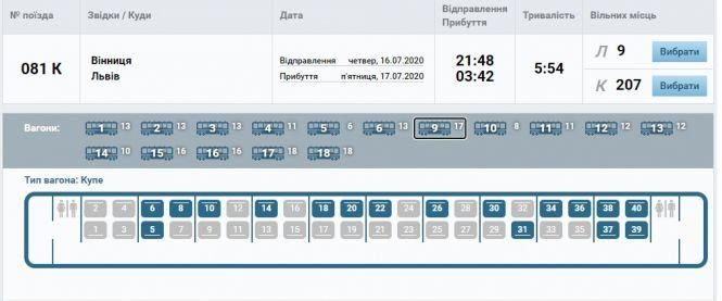 Новини Вінниці - фото з «Укрзалізниця» знову продає квитки на всі місця у потягах «Укрзалізниця» знову продає квитки на всі місця у потягах, фото №3 на сайті 20minut.ua