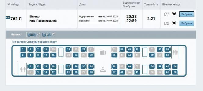 Новини Вінниці - фото з «Укрзалізниця» знову продає квитки на всі місця у потягах «Укрзалізниця» знову продає квитки на всі місця у потягах, фото №1 на сайті 20minut.ua