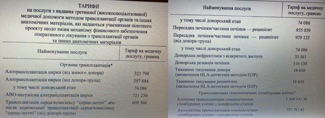 Кабмін затвердив тарифи на трансплантацію органів, фото №1 на сайті 20minut.ua
