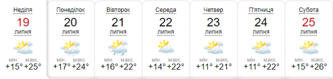 Наступного тижня частину України знову накриють грози: прогноз, фото №6 на сайті vsim.ua