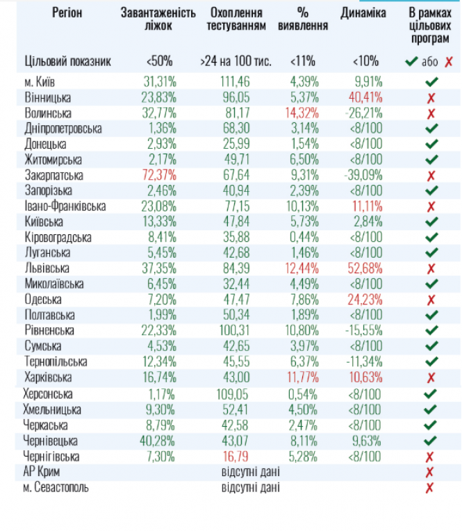 Новини Хмельницького - фото з Які області України не готові до послаблення карантину та чому: перелік Які області України не готові до послаблення карантину та чому: перелік, фото №1 на сайті vsim.ua