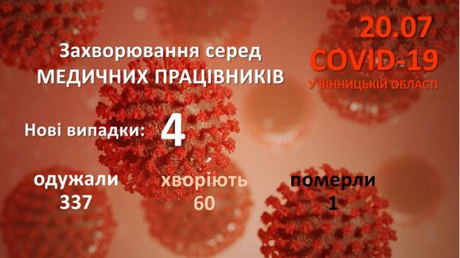 Новини Вінниці - фото з Дані по СOVID-19 на 20 липня: в Україні + 651 за добу. Скільки на Вінниччині? Світлина від Наталя Заболотна.