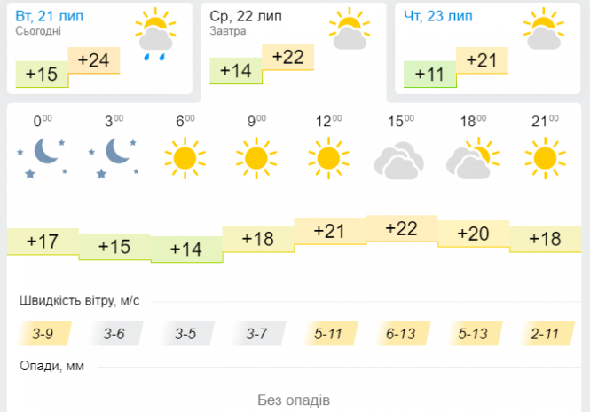 До України суне холодний атмосферний фронт: якої погоди чекати, фото №3 на сайті vsim.ua