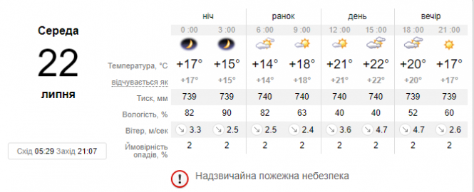 До України суне холодний атмосферний фронт: якої погоди чекати, фото №1 на сайті vsim.ua