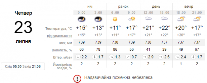 Комфортні градуси, але місцями дощі: синоптик дала українцям свіжий прогноз, фото №1 на сайті vsim.ua