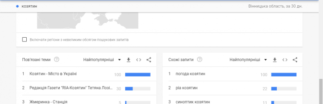 Що найчастіше "ґуґлять" козятинчани?, фото №2 на сайті 20minut.ua