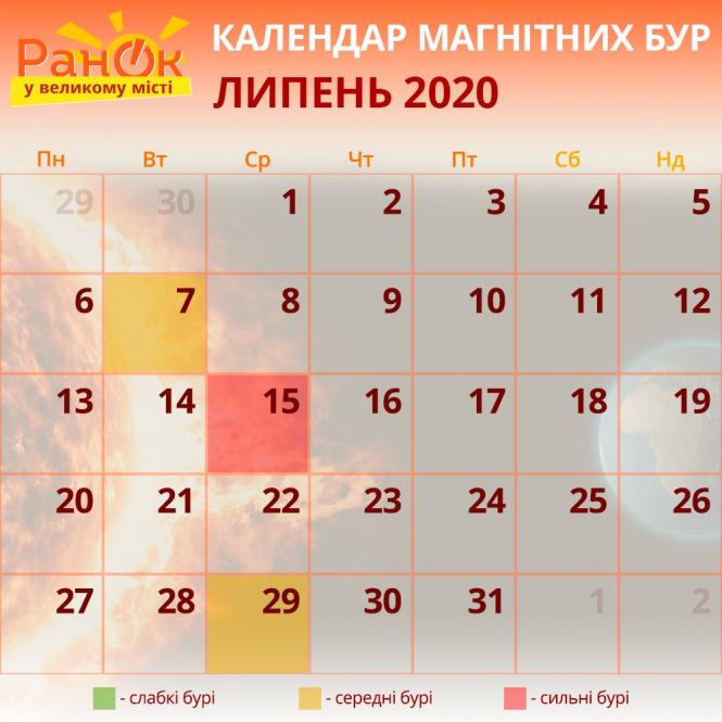 Новини Вінниці - фото з Важливе за вчора. Найцікавіші новини 26 липня, які ви могли пропустити Календар магнітних бур на липень 2020