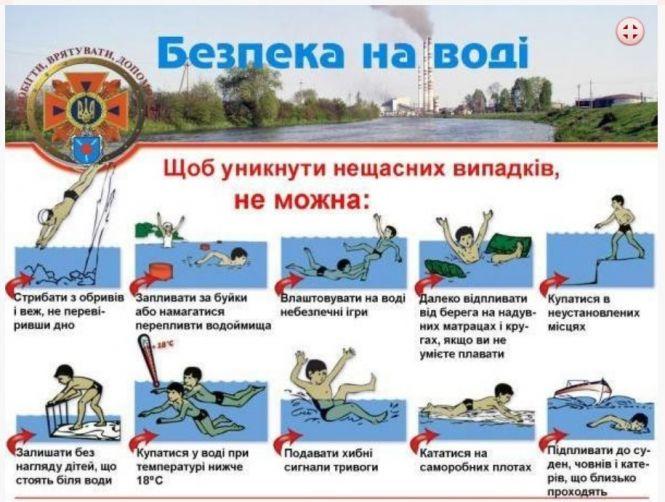 Екватор літа: вода на Тернопільщині забрала життя 23 людей. З них п’ятеро – діти, фото №3 на сайті 20minut.ua