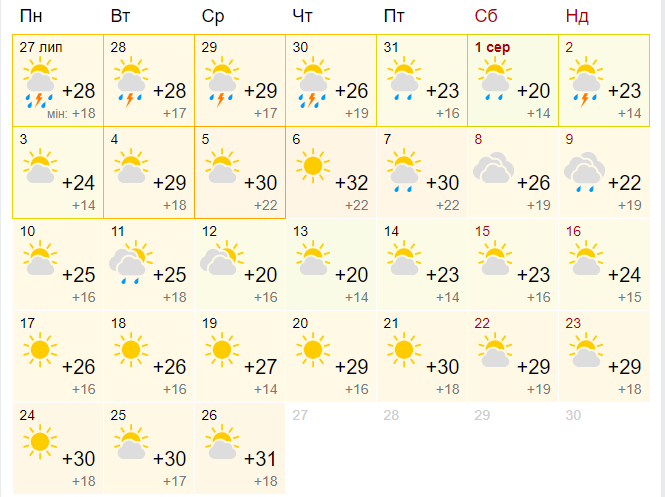 Буде тепліший за норму. В Укргідрометцентрі дали прогноз погоди на серпень, фото №1 на сайті vsim.ua