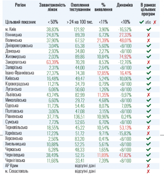 До послаблення карантину не готові дві сусідні з Хмельниччиною області, фото №1 на сайті vsim.ua